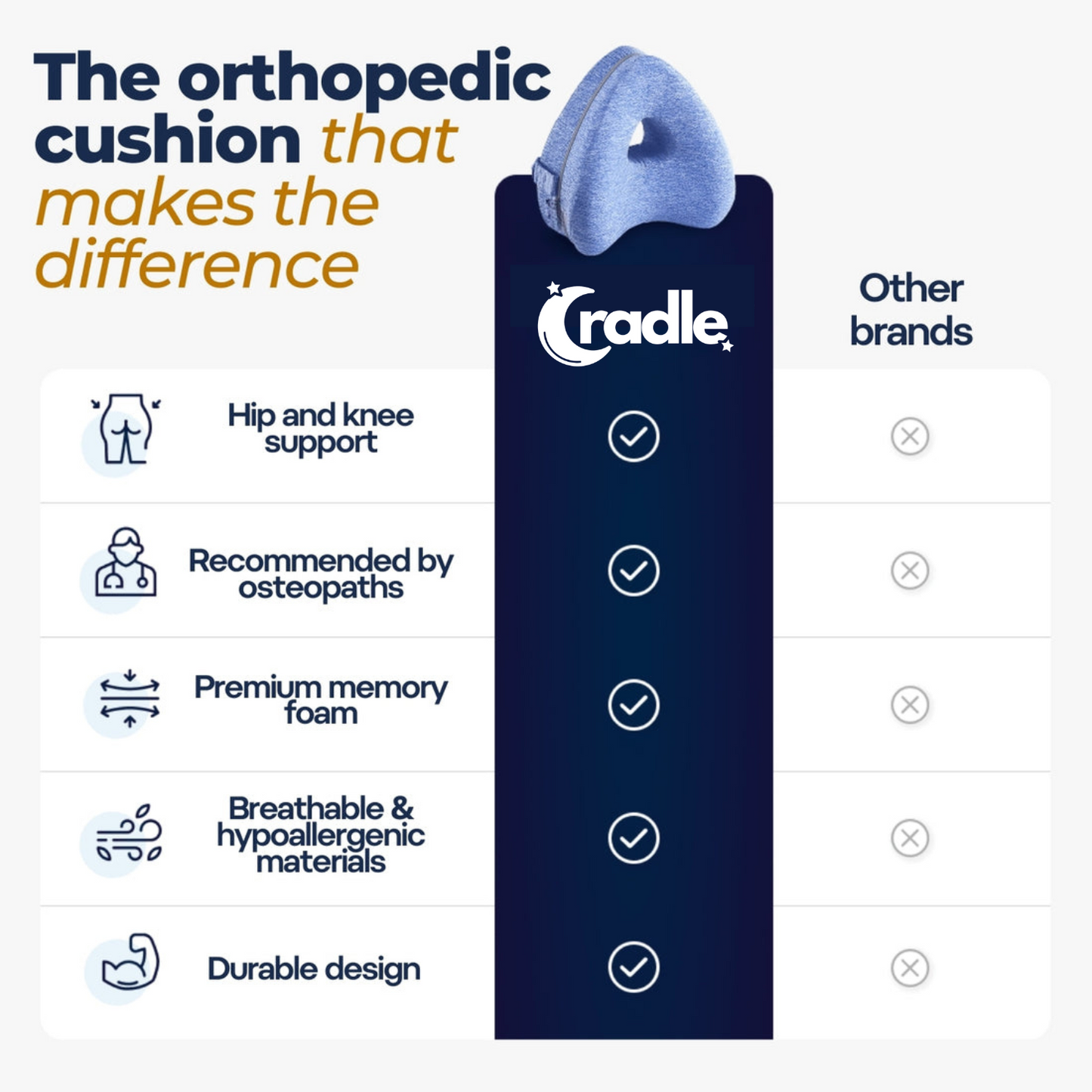Cradle Ultra Support Knee Pillow