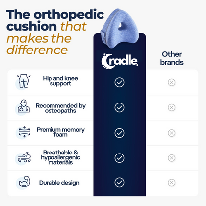 Cradle Ultra Support Knee Pillow